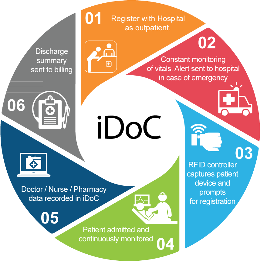 Features - Great River Regional Library Clipart (900x900), Png Download