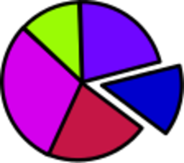 Graph Clipart Pie Chart - Pie Graph Clip Art - Png Download (600x530), Png Download