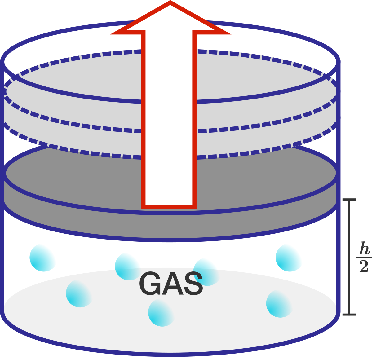 A Cylindrical Chamber Of Cross Sectional Area 4cm2 Clipart (1200x1152), Png Download