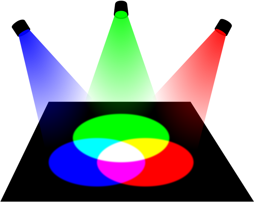 Additive Color Rgb Color Model Color Wheel Subtractive - Rgb Additive Color Model Clipart (927x750), Png Download
