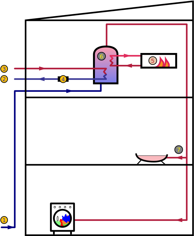 Active Indirect Water Heater Diagram Central Water Heating System