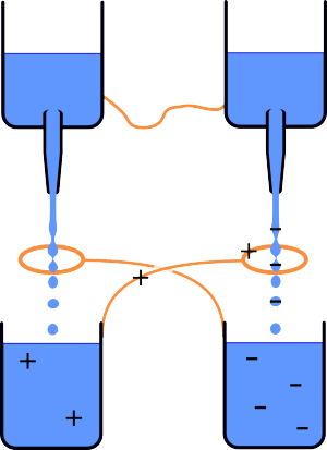 This - Kelvin Dropper Clipart (300x413), Png Download