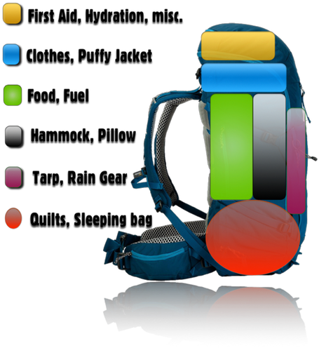 This Will Be Your Bulkiest Gear Items And The Base - Hammock Camping Clipart (581x581), Png Download