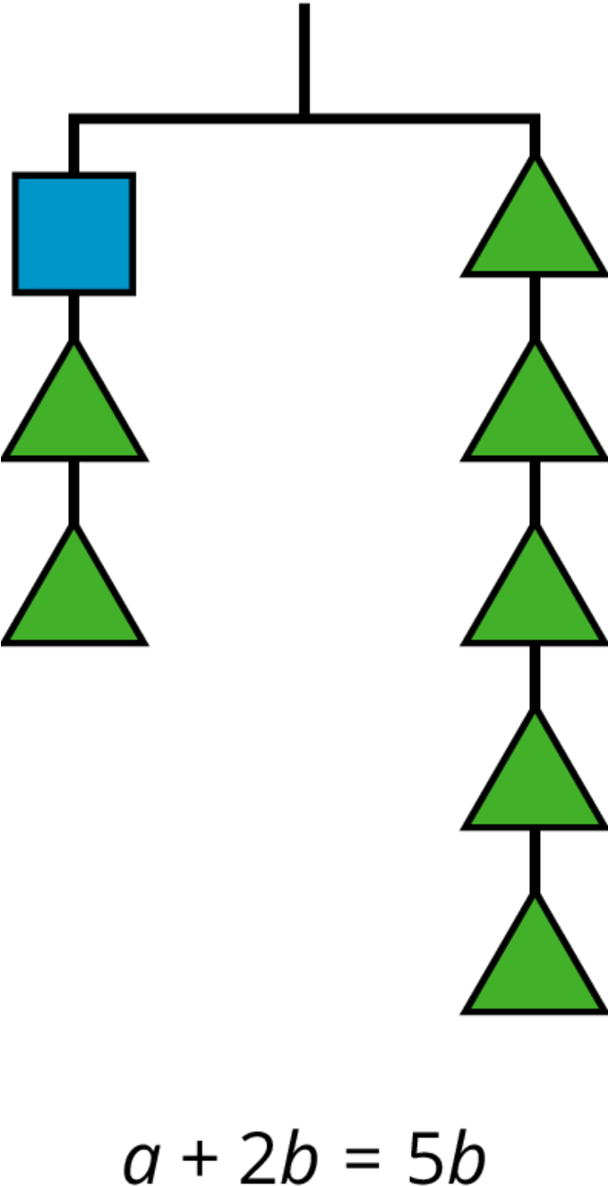 If We Have A Balanced Hanger And Add Or Remove The - Triangle Clipart (678x1350), Png Download
