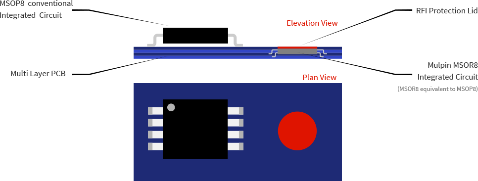 *pcb Clipart (966x366), Png Download