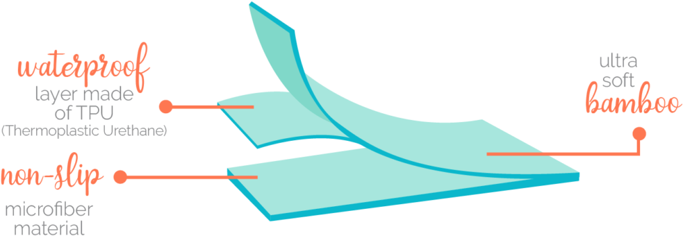 Changing Mattress Pad Clipart (1024x390), Png Download