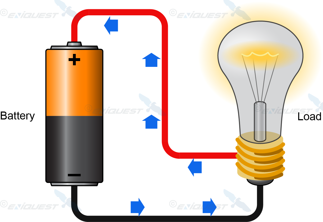 Bienvenue Info Current - Current Electricity Clipart (1222x840), Png Download