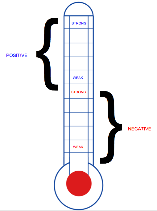 Emotions Run In - Melting Point Boiling Point Thermometer Clipart (509x681), Png Download