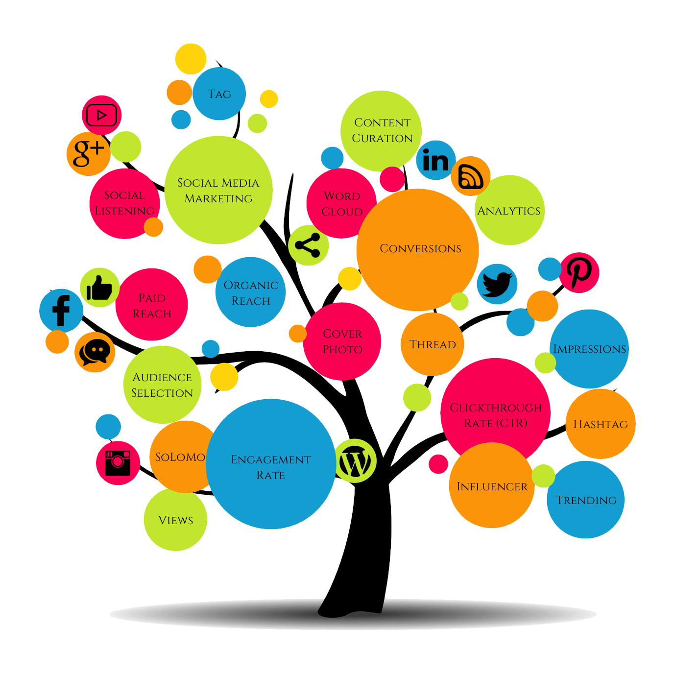 Social Media Clipart New Media - Developing Content For Website - Png Download (1024x1024), Png Download