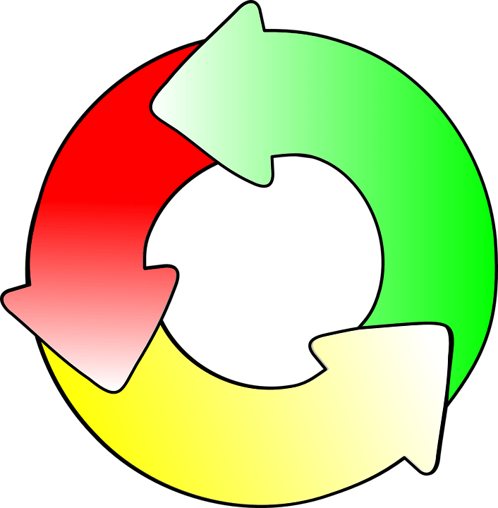 Cycle Clip Art At Clker Com Vector - Rotation Clipart - Png Download (588x600), Png Download
