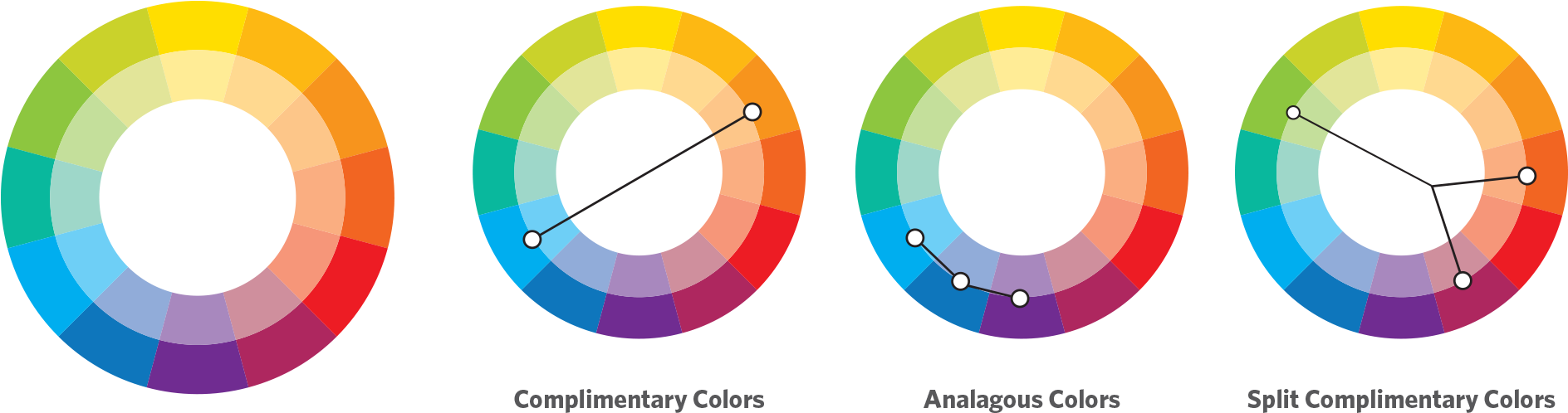The Easiest Way To Figure This Out Is Through A Tool - Circle Clipart (2000x600), Png Download