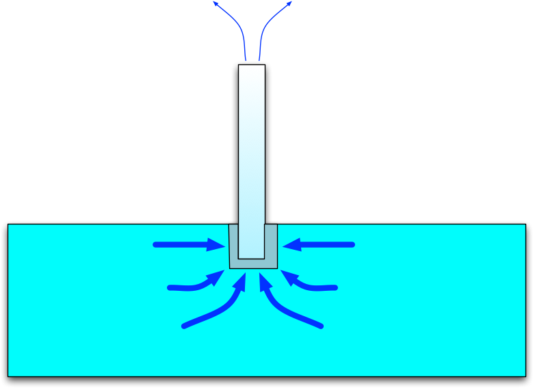 Now Suppose That You Could Surround The Base Of The Clipart (787x573), Png Download