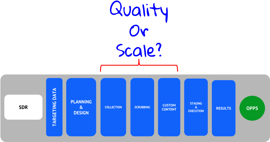 Between Combining Data From Sfdc Contact Databases - Colorfulness Clipart (948x526), Png Download