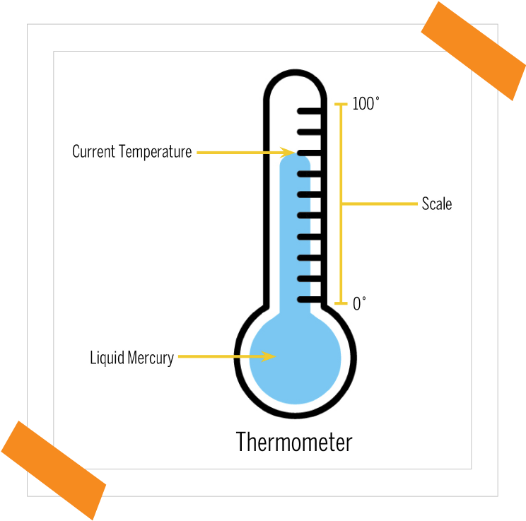 Transparent Thermometer Science Svg Freeuse Library - Bkd Clipart (750x750), Png Download