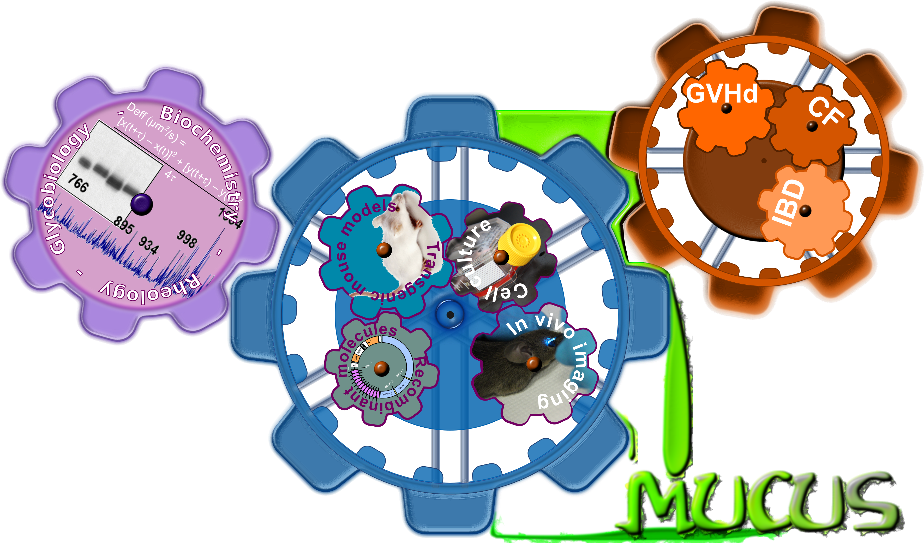 Fg Gear - Illustration Clipart (3542x2081), Png Download