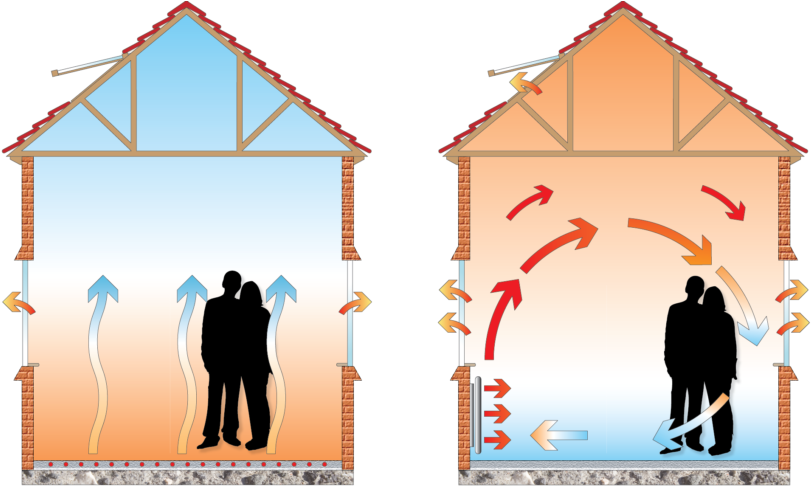 Through A Series Of Continuous Loops That Are Fitted - Underfloor Heating Clipart (960x487), Png Download