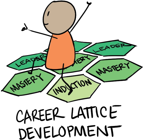 Pathway Clipart Career Growth - Drawing - Png Download (612x591), Png Download