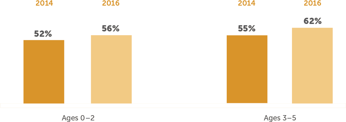 Children Ages 6 - Reading Clipart (1450x427), Png Download