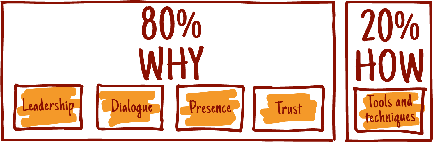 Delivering Practical And Effective Change The Best - Effective Change Management Tools Clipart (1516x514), Png Download