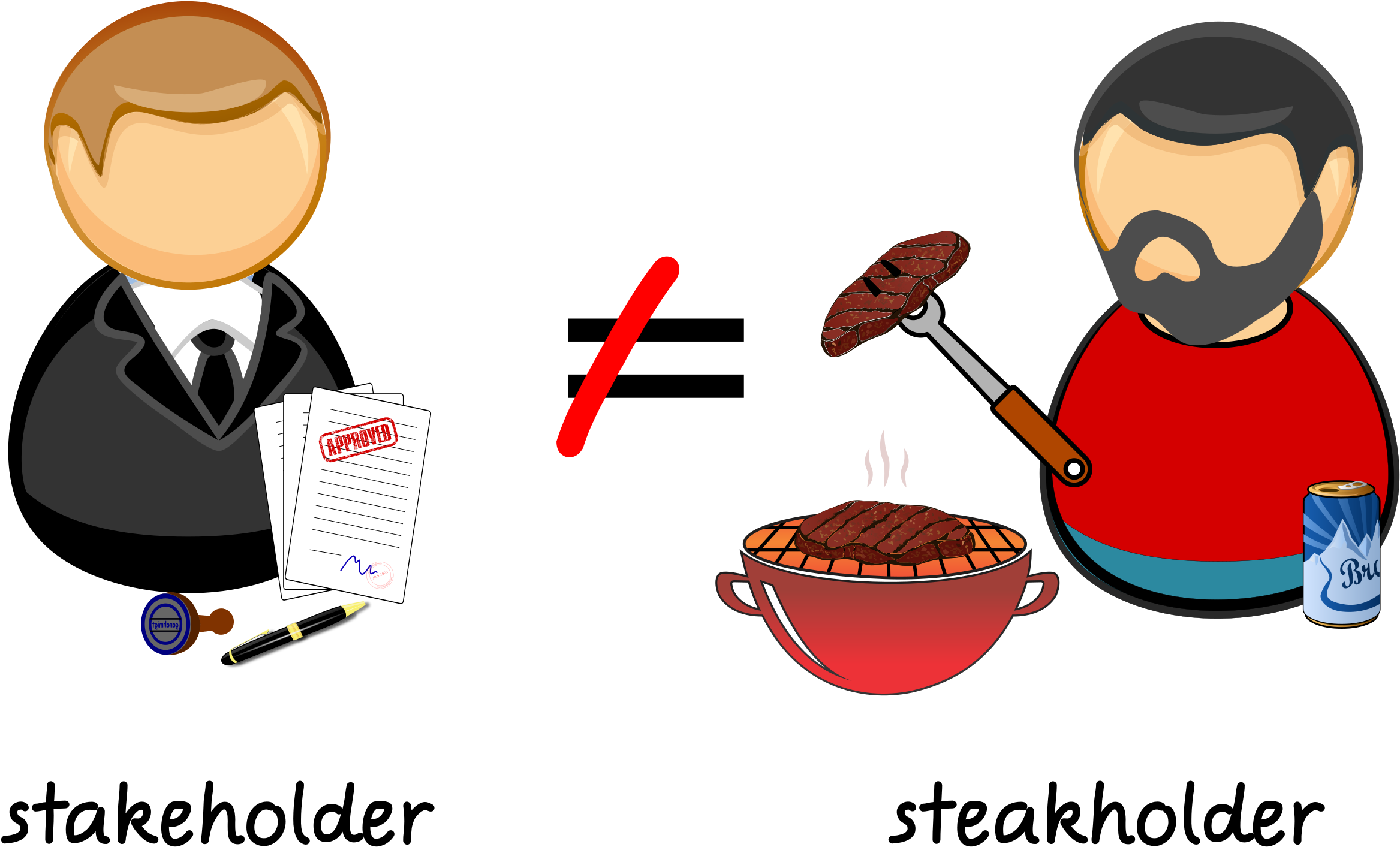 Clipart Stakeholder Is Not Steakholder Meat Clip Art - Stakeholder Clipart - Png Download (2400x1478), Png Download