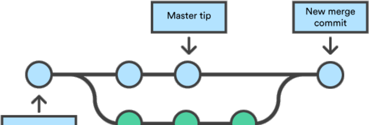 Git Version Control With Jupyter Notebooks Clipart (1600x480), Png Download