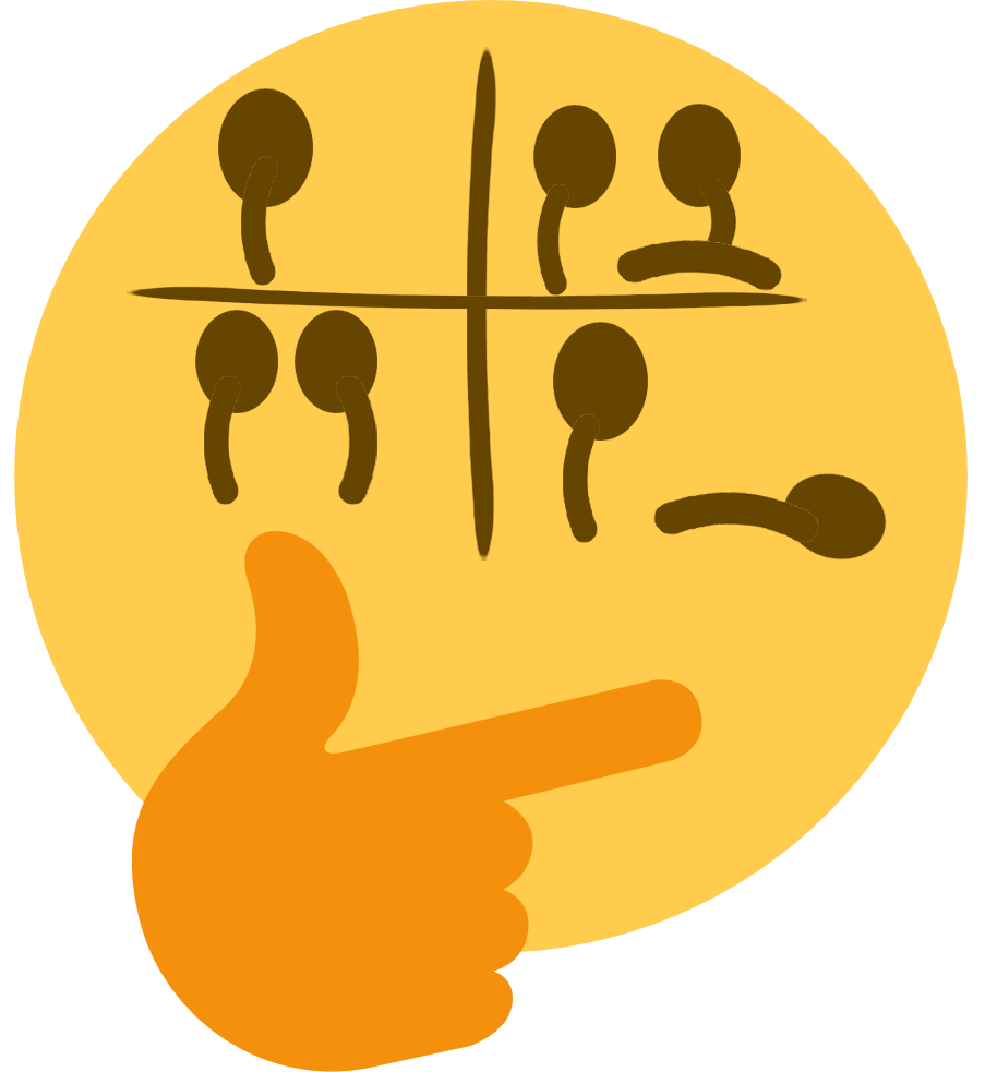 Post - Thinking Emoji Meme Clipart (903x983), Png Download