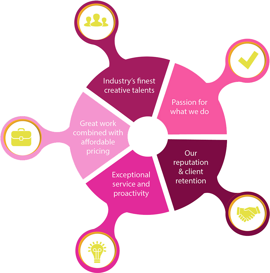 Do It With Doodle - Infographic Clipart (1075x960), Png Download