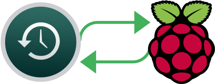 I've Followed Multiple Tutorials On How To Setup Time - Raspberry Pi 3 Logo Png Clipart (944x446), Png Download