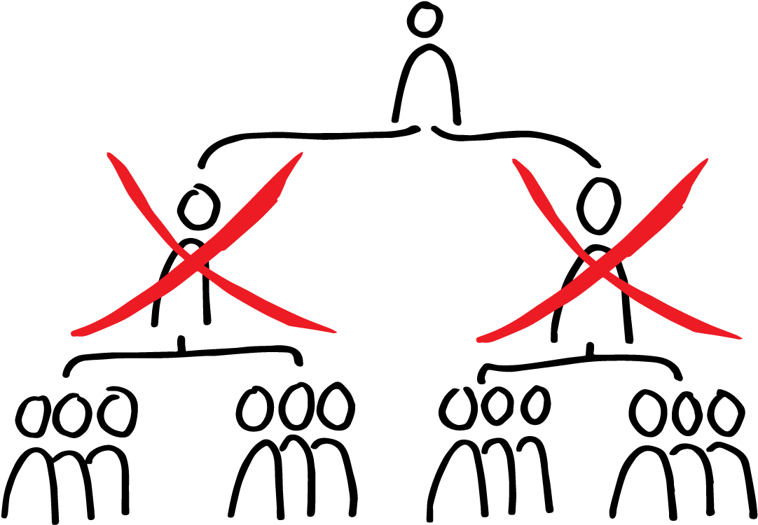 An Agile Organization, Let's Lose All The Managers - Agile Leadership Clipart (1114x775), Png Download