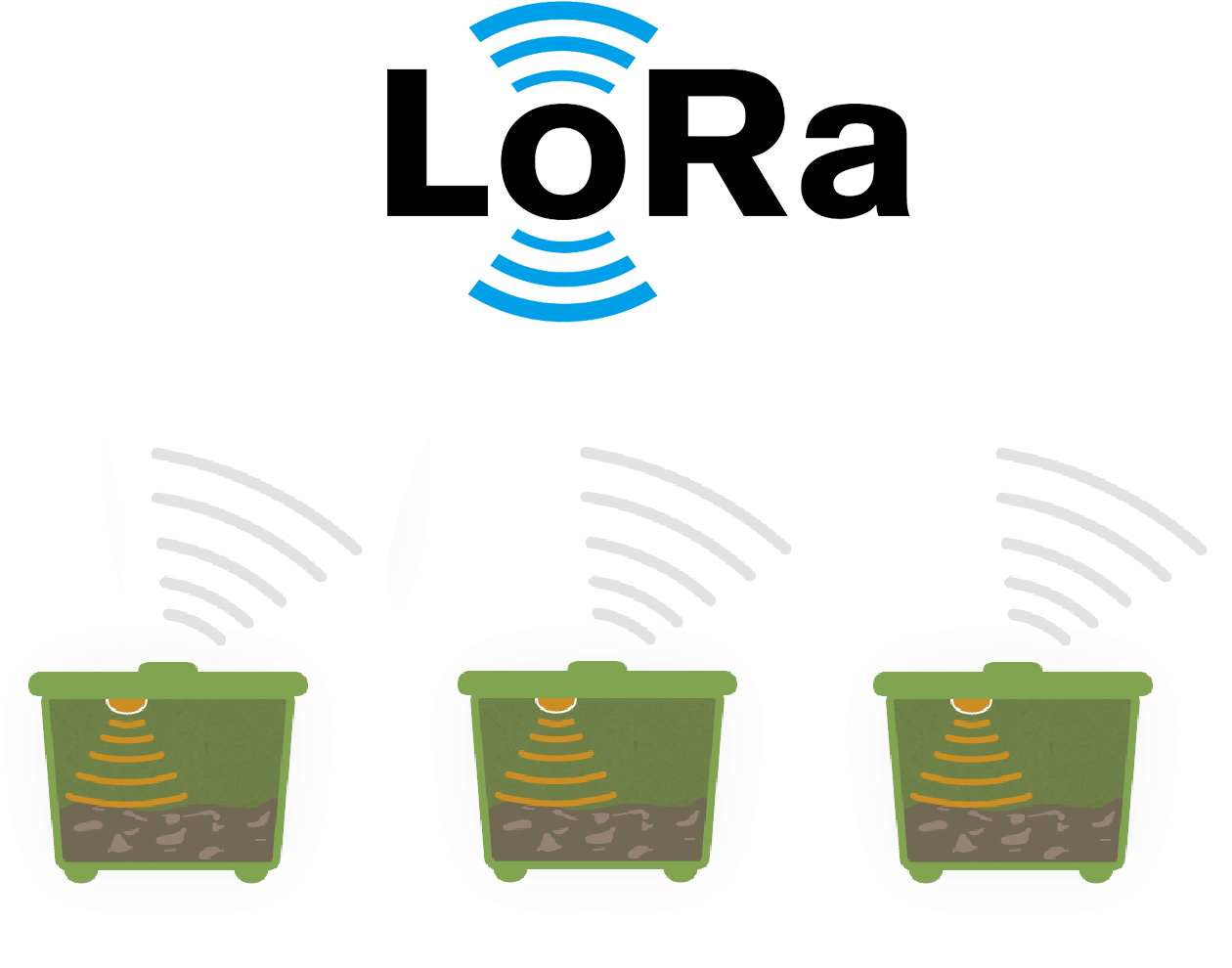 Bin Detection - Logo Lorawan Clipart (1259x1208), Png Download