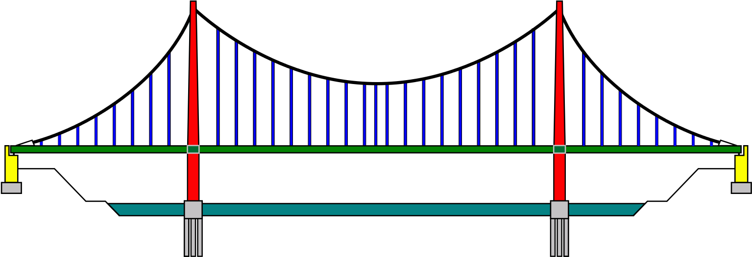 Bridge Stress Monitoring - Foundation Of A Suspension Bridge Clipart (1189x412), Png Download