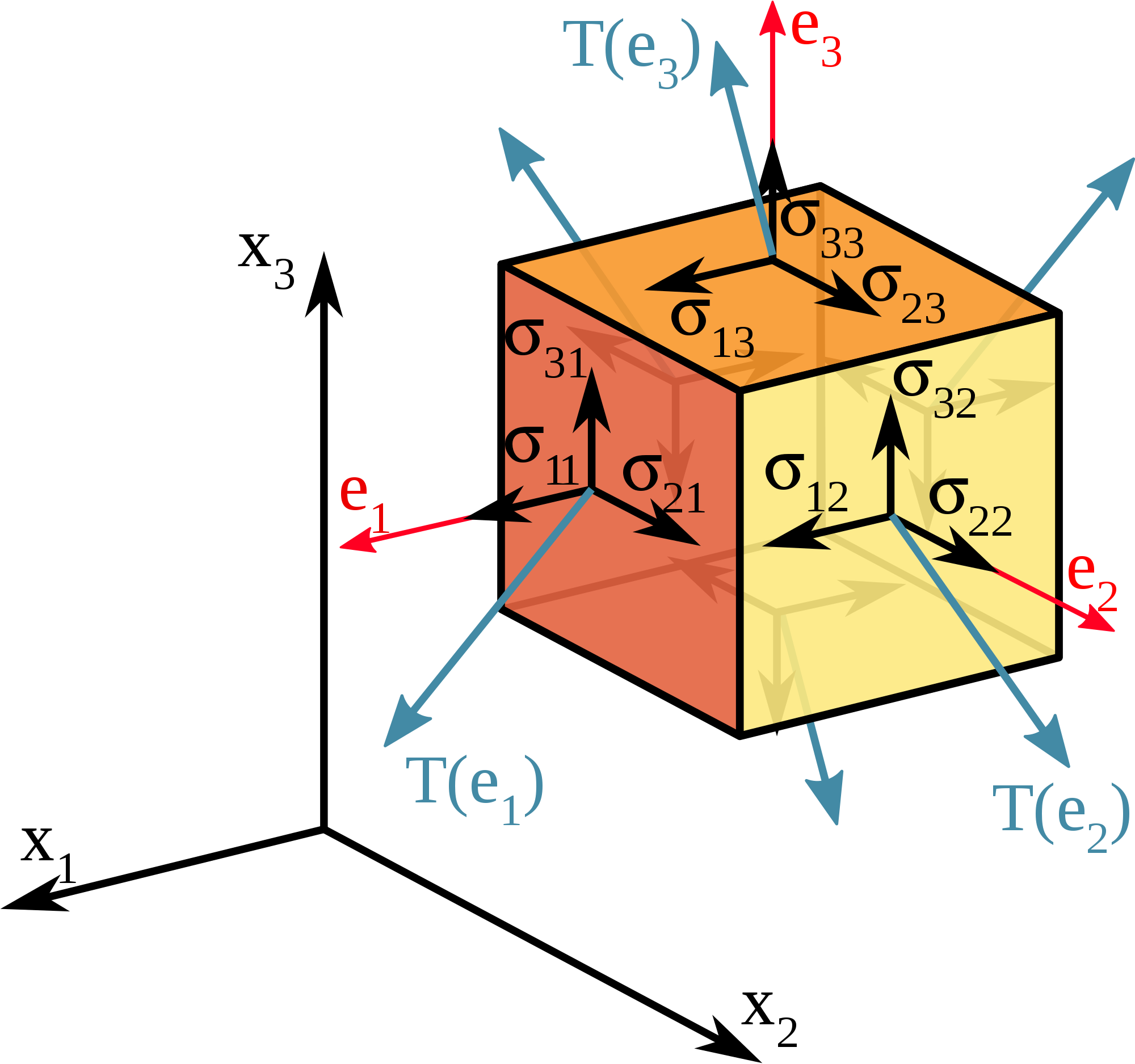 Tensor art. Тензор. тензор иконка. cartesian stresses. magnetostriction tensor yig.