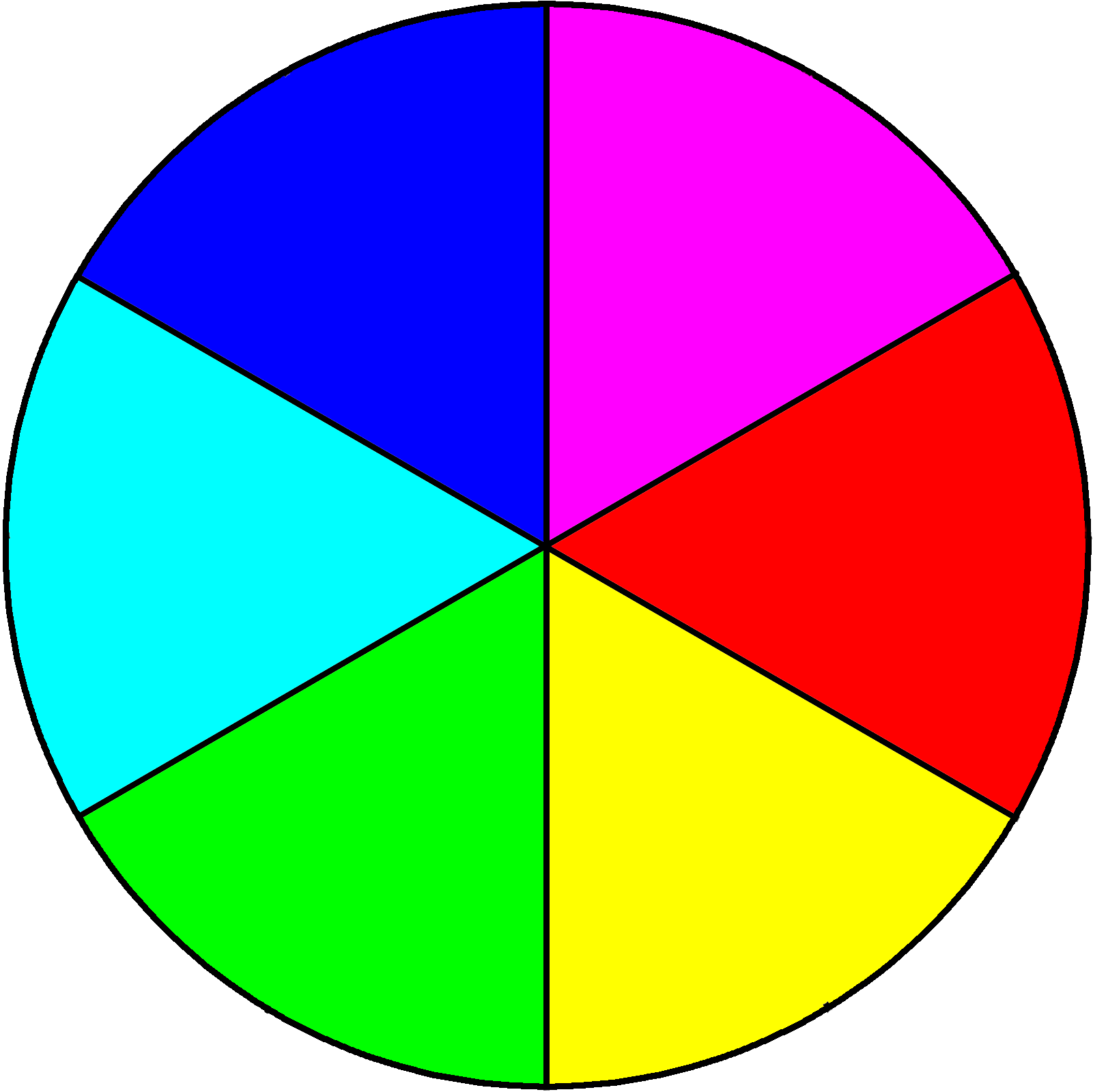 Color Correction Cheat Sheet - Color Clipart (1601x1600), Png Download