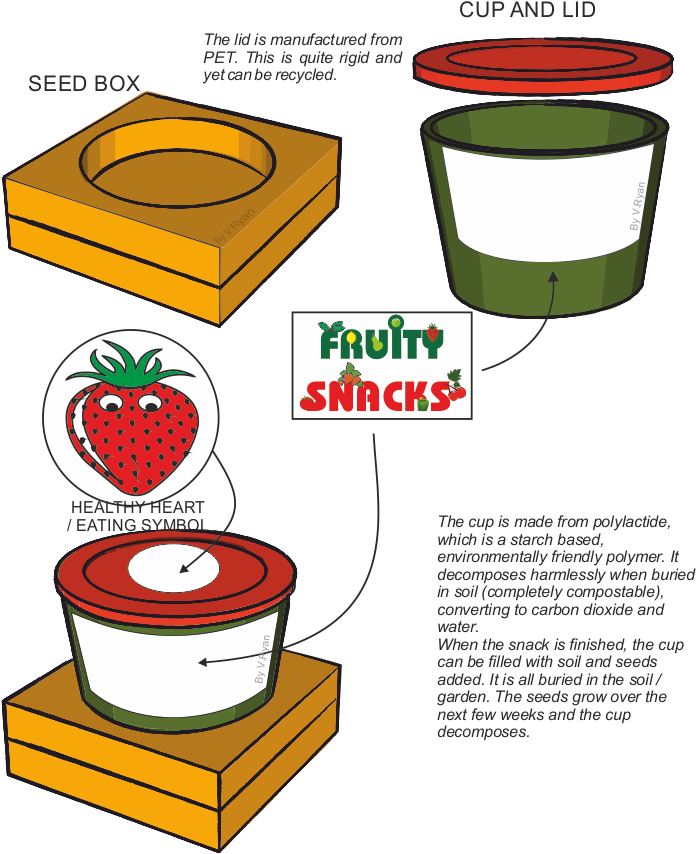 Seed Clipart Soil Formation - Design - Png Download (700x854), Png Download