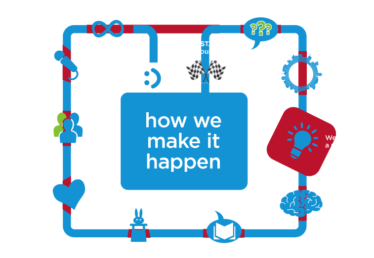 Las Vegas Free Slot Machine Big Wins Bonus Times Slot Clipart (774x530), Png Download