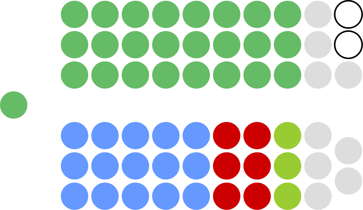 Members Of The 14th Seanad Citizen Ship Clip Art Senator - Sticker - Png Download (1193x693), Png Download