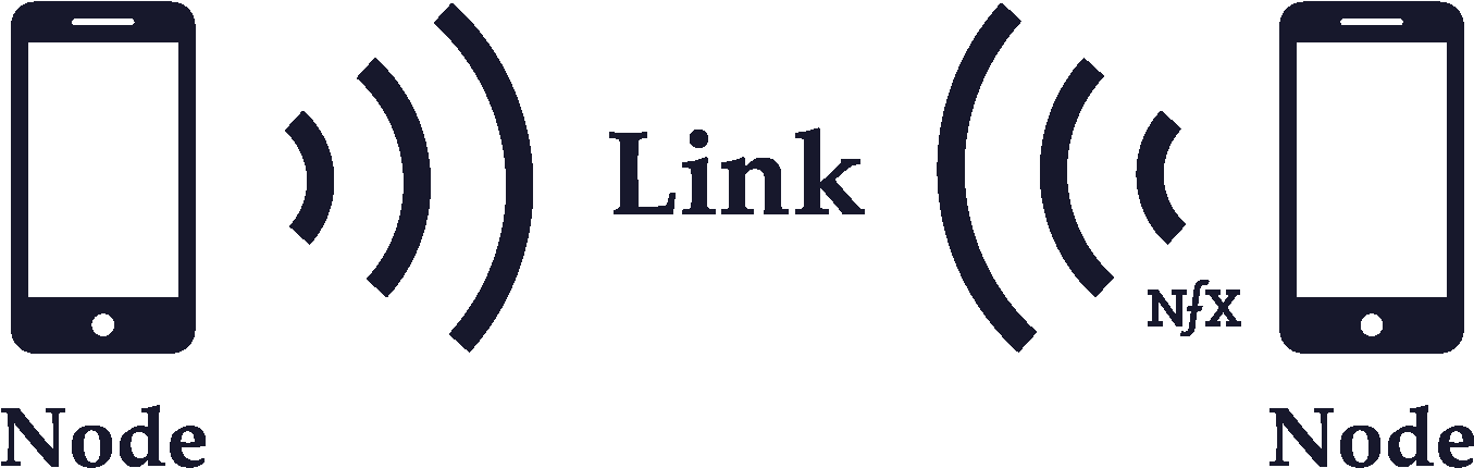 Nodes Are The Network Participants - Strength Of Networks By Increased Nodes Clipart (1360x463), Png Download