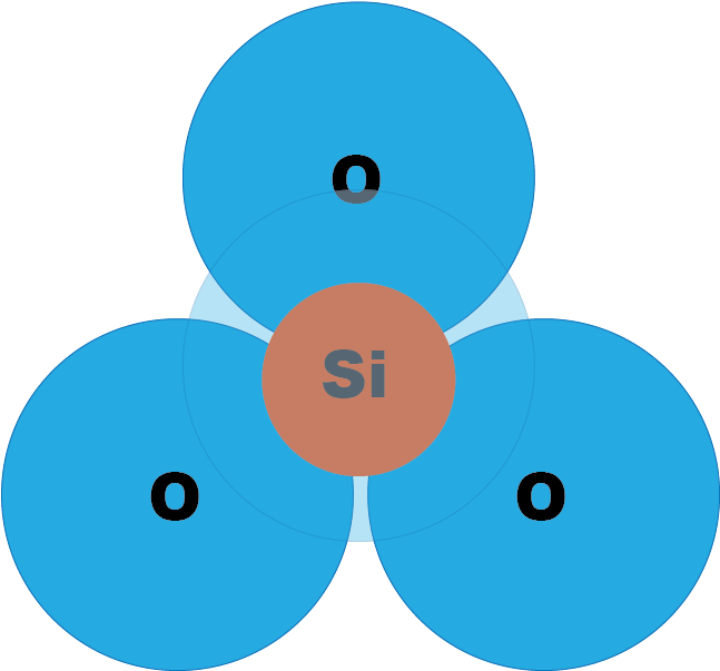 All The Silicate Minerals Are Made From The Basic Silicate - Olivine Clipart (656x643), Png Download