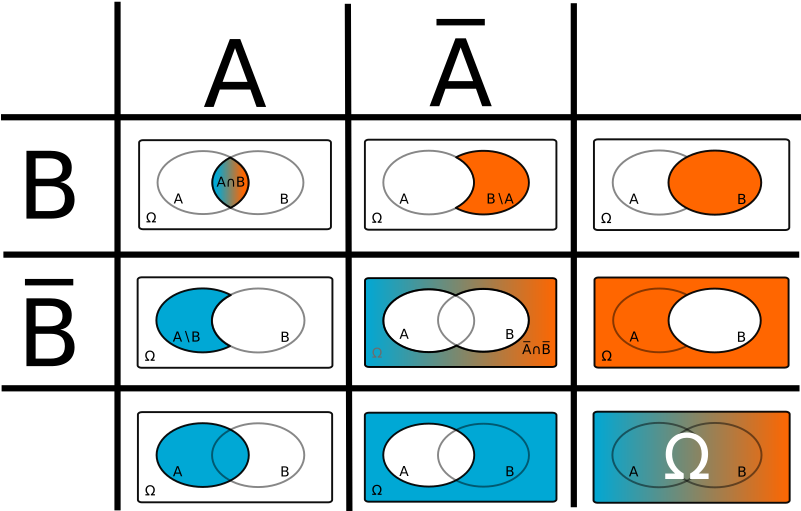 Medium Image - Venn Diagramme Clipart - Full Size Clipart (#980321 ...