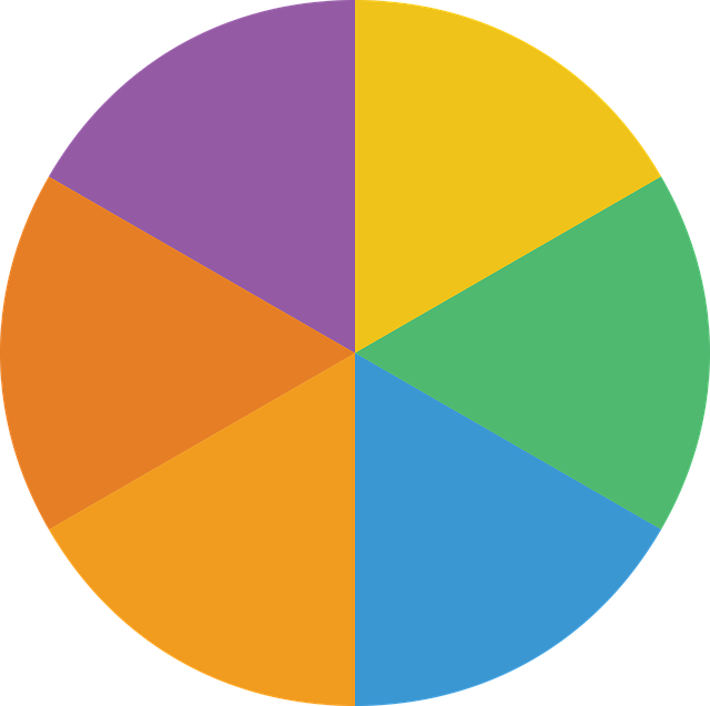 Report On Coherent Eu Policy For Cultural And Creative - Chart Clipart (640x637), Png Download