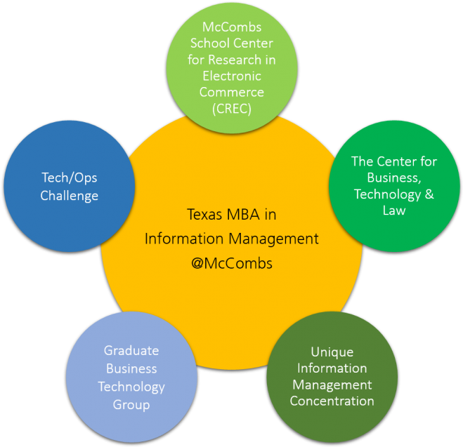 Circle Clipart (832x650), Png Download