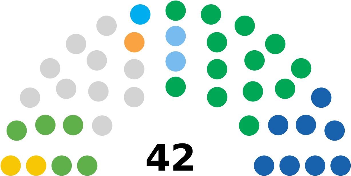 Sha Tin District Council - 2015 Senate Clipart (1280x658), Png Download