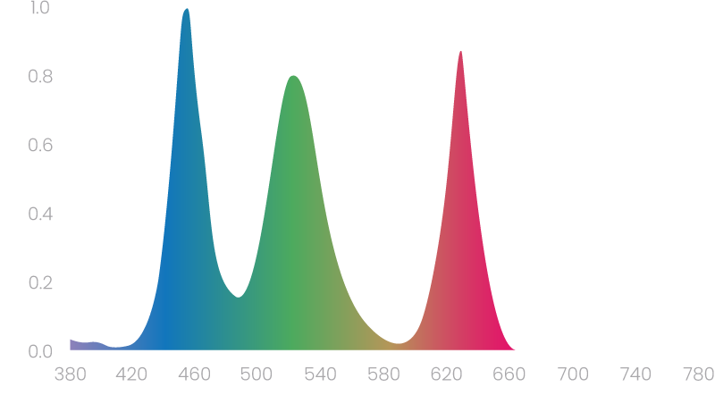 Uns Titan 1 Planted Aquarium Tank Rgb Led Light - Light-emitting Diode Clipart (800x461), Png Download