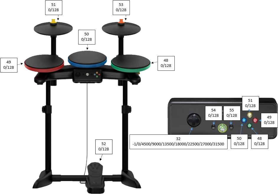 Guitar Hero Drums Png Clip Art Freeuse Library - Wii Drums Rock Band Transparent Png (972x699), Png Download