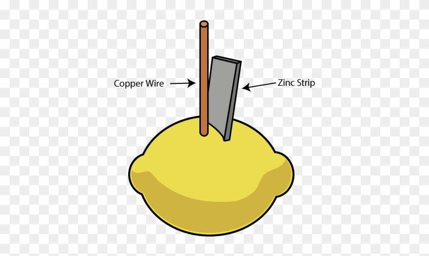 Clip Art Library Library Battery Clipart Fruit - Lemon Battery - Png Download