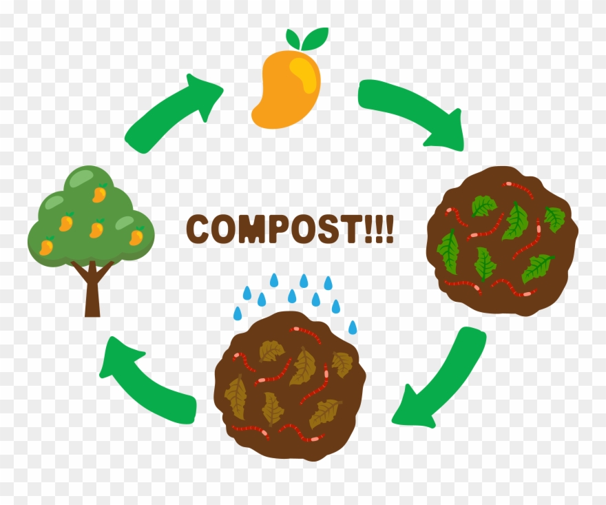 Png Freeuse Clipart Soil - Composting Clip Art Transparent Png