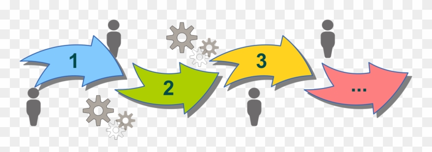 Business Process Mapping Business Process Management - Process Clipart Png Transparent Png