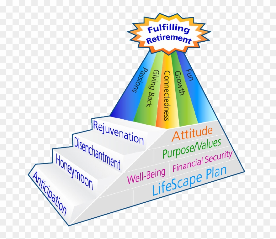 Your Retirement Quest - Clip Art Retirement - Png Download