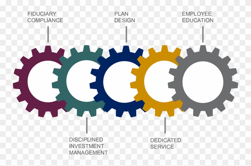 How We Manage Corporate Retirement Plans In Oklahoma - Core Values For Goals Clipart