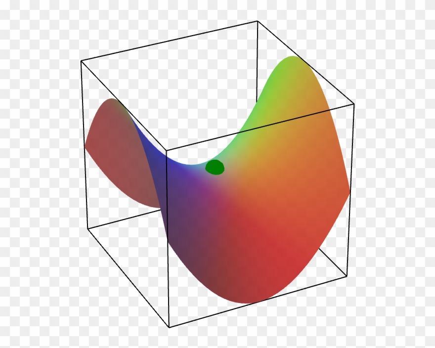 Applet A Saddle Point Of Two Variables - Saddle Point Two Variables Clipart